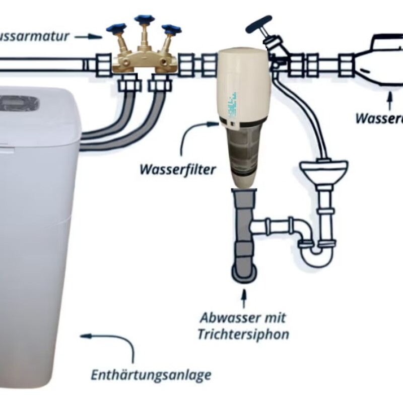DECALSor Enthärtungsanlage 25 Liter oder 32 Liter